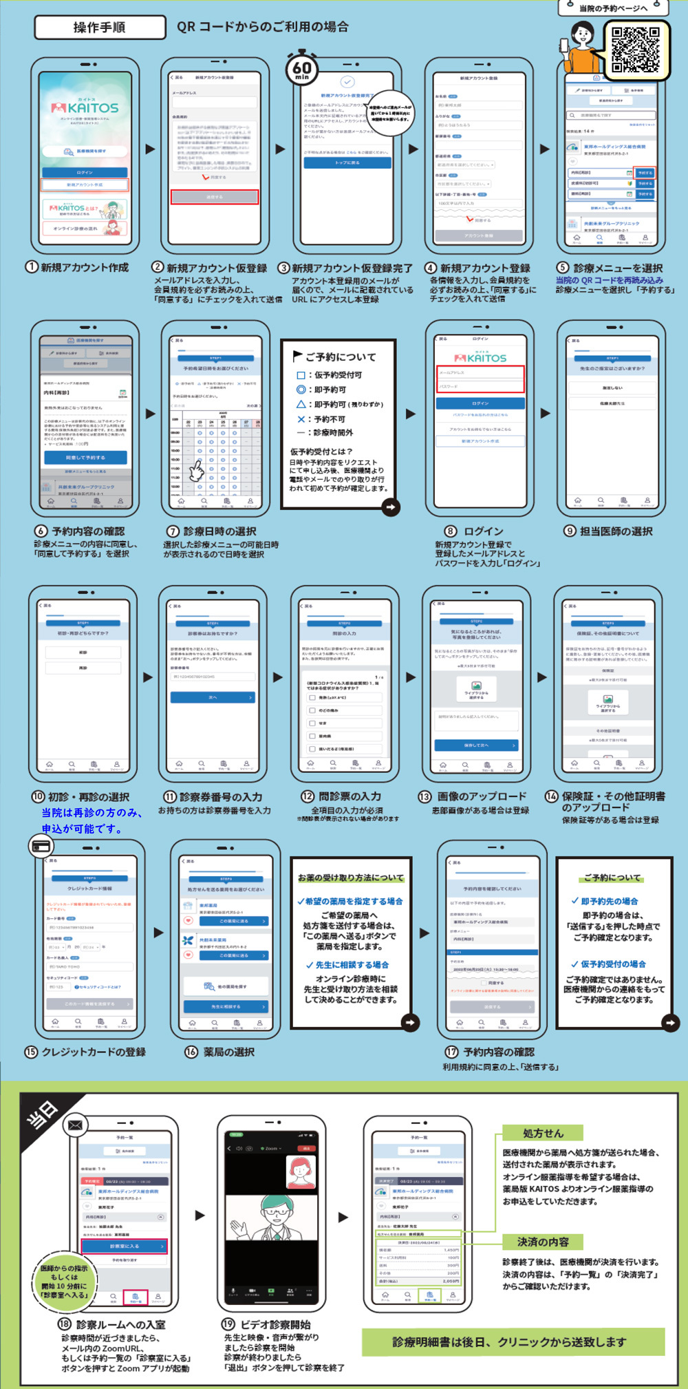 ご利用の手順